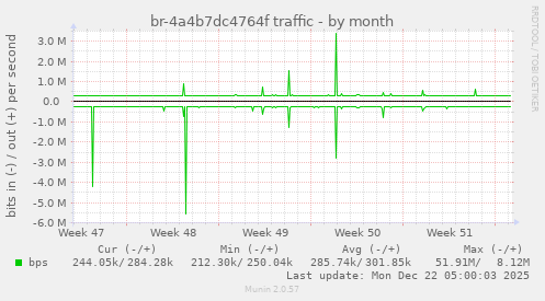 br-4a4b7dc4764f traffic