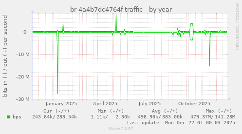 br-4a4b7dc4764f traffic