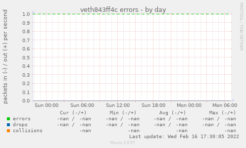 veth843ff4c errors