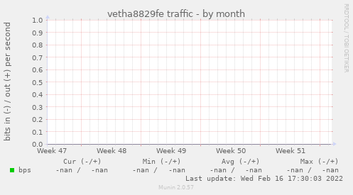 vetha8829fe traffic