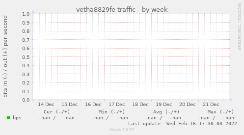 vetha8829fe traffic