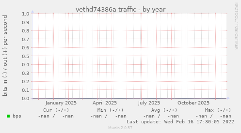 vethd74386a traffic